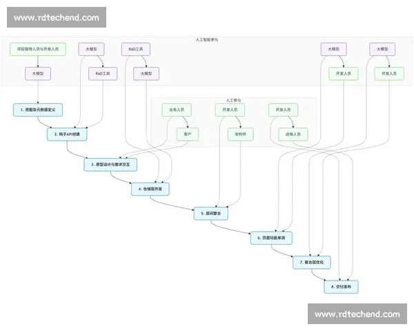 基于战术演变与数据模型的足球比赛分析逻辑框架研究体系构建探讨 基于战术演变与数据模型的足球比赛分析逻辑框架研究体系构建探讨