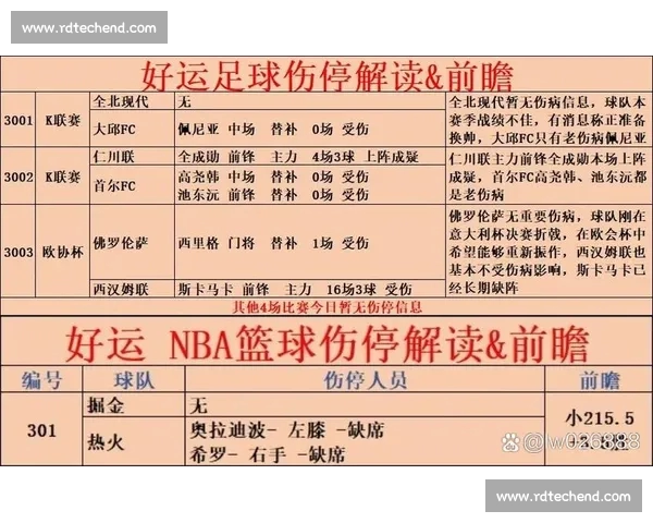 最新伤停信息汇总关键球员缺阵影响全面解析各队备战形势与胜负走势前瞻