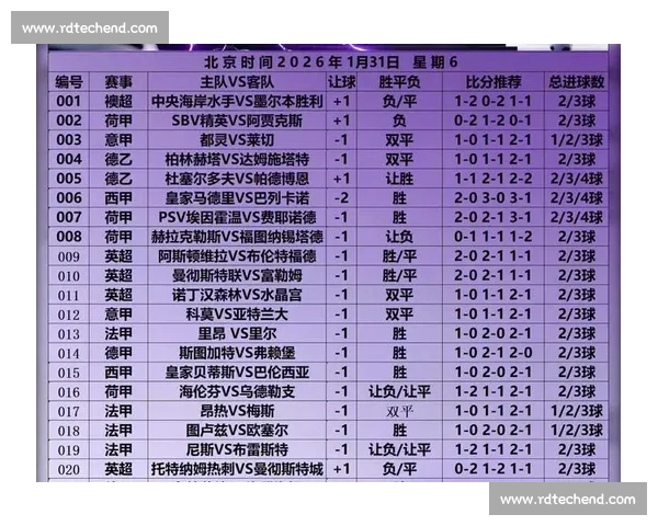 足球联赛最新比分走势解析强队对决引发榜首震荡与积分格局变化深度观察