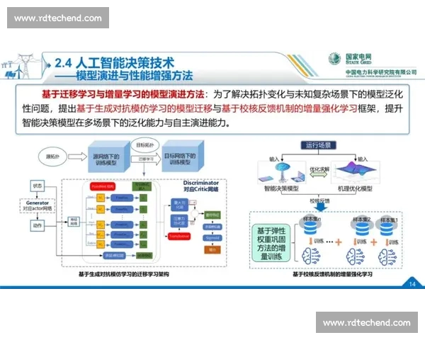面向复杂系统的数据模型驱动预测分析与智能决策研究方法与应用探索 - 副本 - 副本 - 副本 - 副本