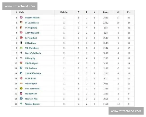 德甲赛季深度解析:球队实力对比与胜负走势预测 德甲赛季深度解析:球队实力对比与胜负走势预测