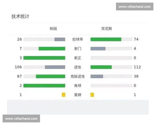 足球比赛技术统计分析与解读：全面剖析比赛数据对球队表现的影响
